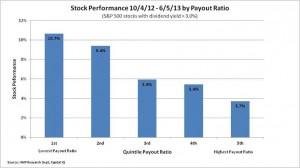 chart 2