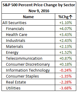 sp500