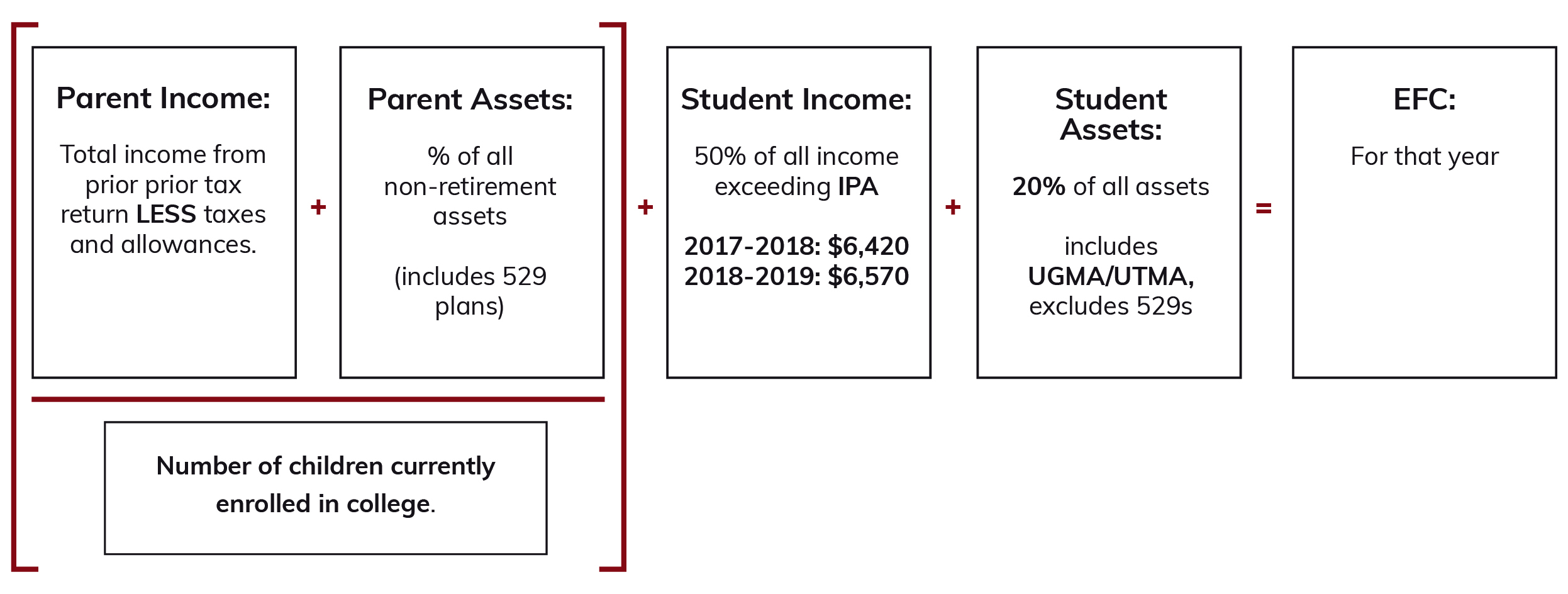 2019 20 Pell Chart