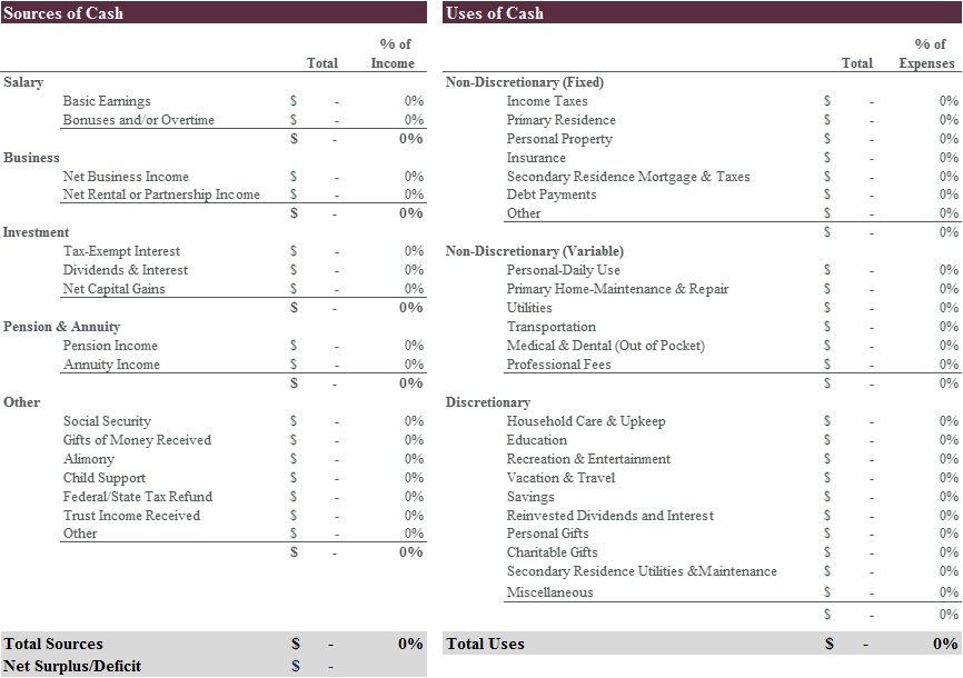 personal cash flow statements