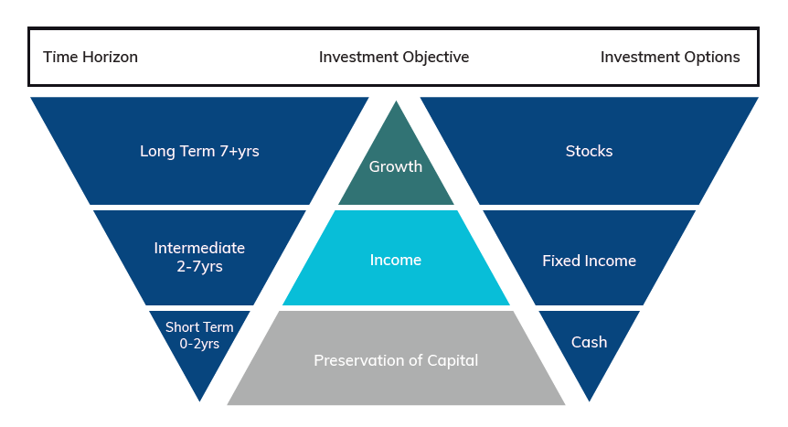 Successful Saving & Investing for Young Adults HM Payson