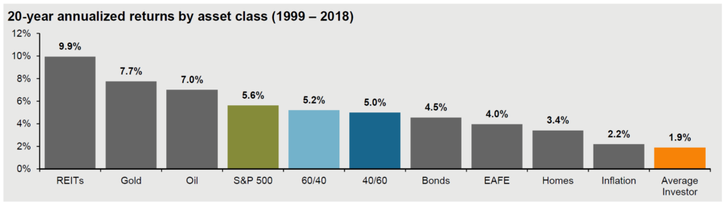 Jp Morgan Asset Allocation Chart